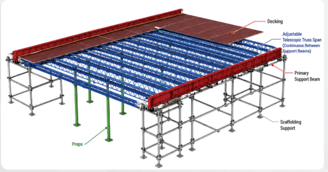 Bajaj adjustable telescopic spans and props technical arrangement